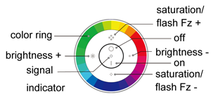 Obsess 7: Color Ring